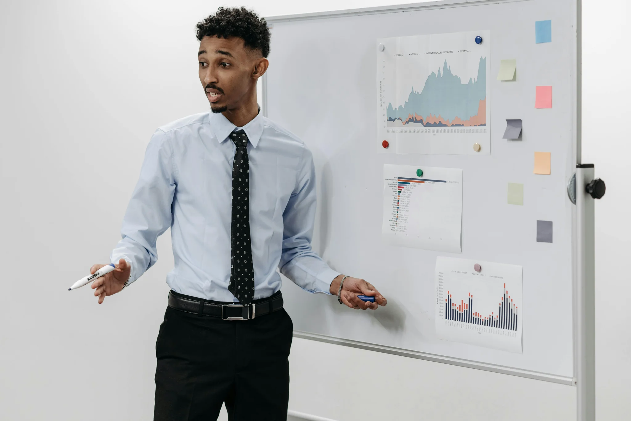 Performance metrics dashboard